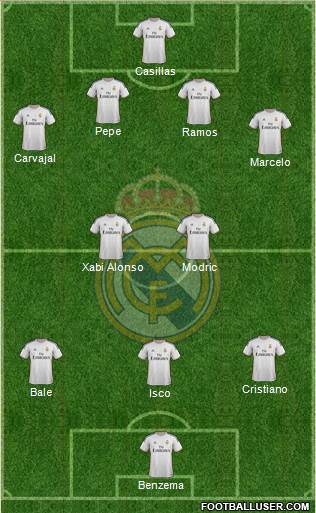 Real Madrid C.F. Formation 2014