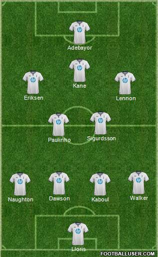 Tottenham Hotspur Formation 2014