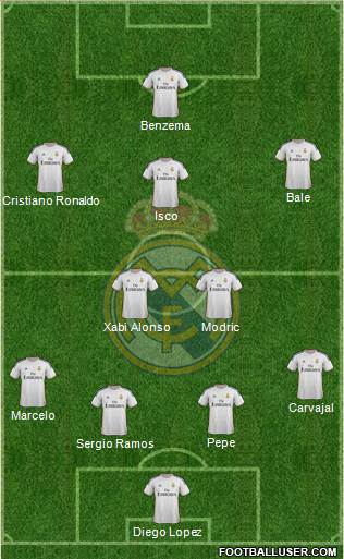 Real Madrid C.F. Formation 2014