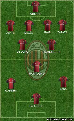 A.C. Milan Formation 2014