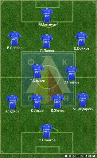 Levski (Sofia) Formation 2014