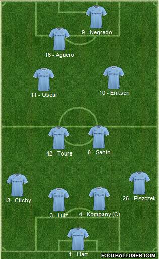 Manchester City Formation 2014