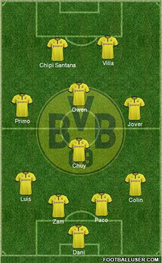 Borussia Dortmund Formation 2014