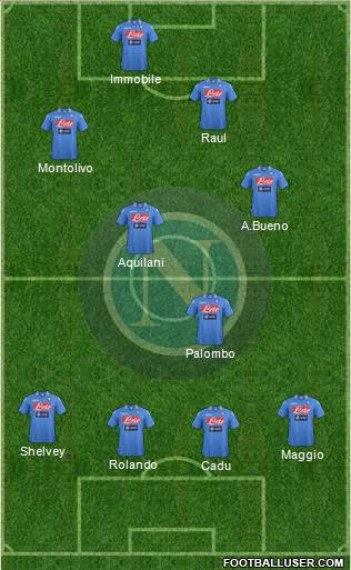 Napoli Formation 2014