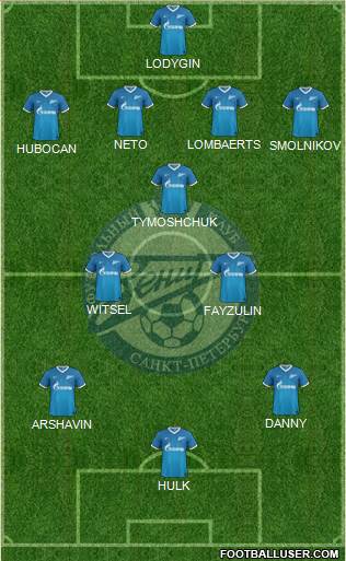 Zenit St. Petersburg Formation 2014