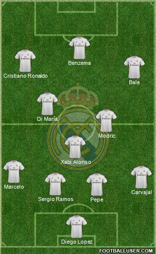 Real Madrid C.F. Formation 2014