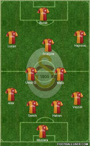 Galatasaray SK Formation 2014