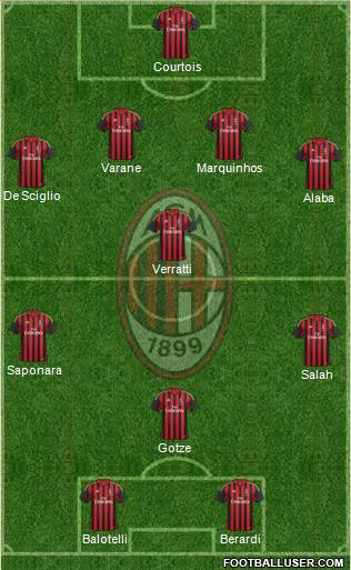 A.C. Milan Formation 2014