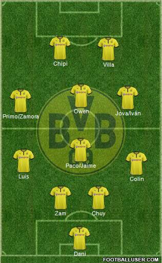 Borussia Dortmund Formation 2014