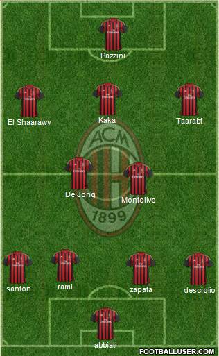 A.C. Milan Formation 2014