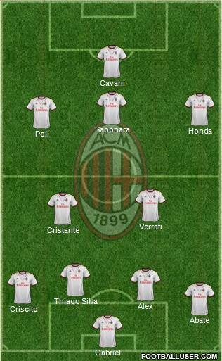 A.C. Milan Formation 2014