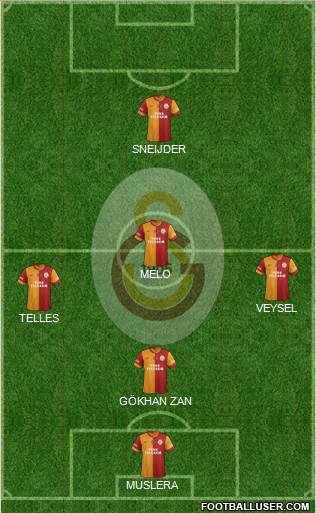 Galatasaray SK Formation 2014