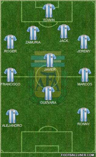 Argentina Formation 2014
