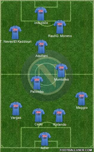 Napoli Formation 2014