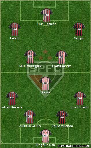 São Paulo FC Formation 2014