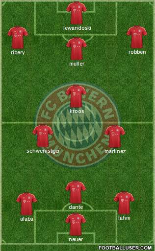 FC Bayern München Formation 2014