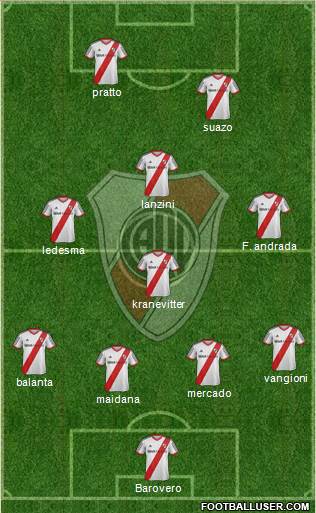 River Plate Formation 2014