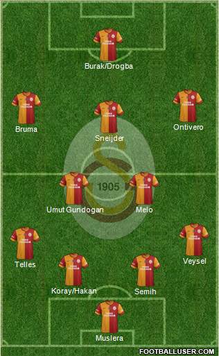 Galatasaray SK Formation 2014