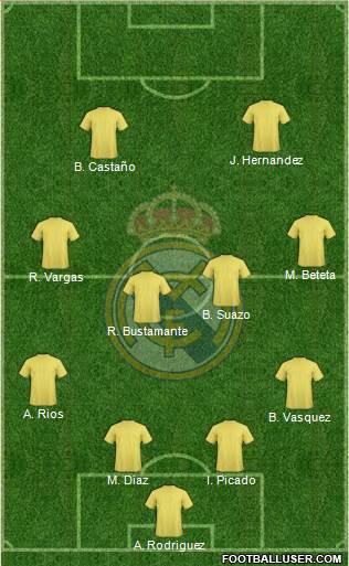 Real Madrid C.F. Formation 2014