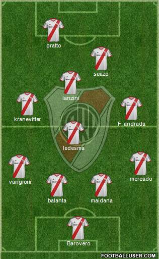 River Plate Formation 2014