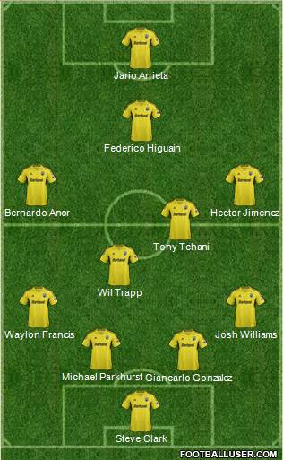 Columbus Crew Formation 2014