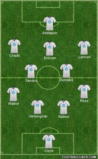 Tottenham Hotspur Formation 2014