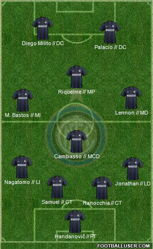 F.C. Internazionale Formation 2014