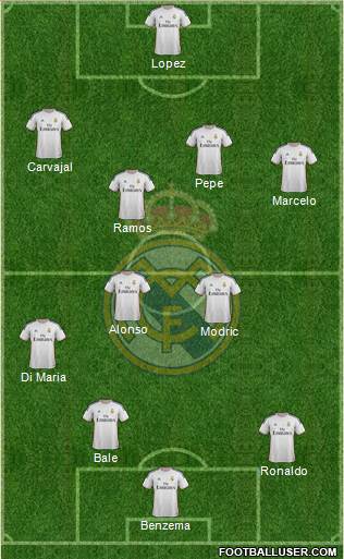 Real Madrid C.F. Formation 2014
