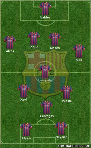 F.C. Barcelona Formation 2014