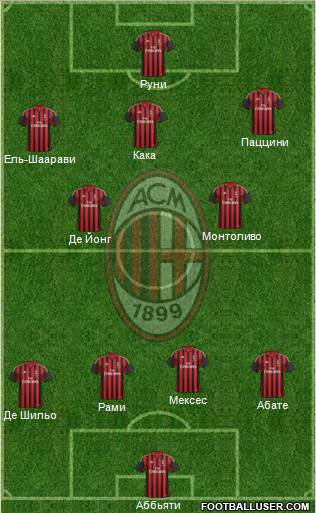 A.C. Milan Formation 2014