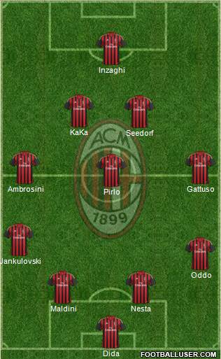 A.C. Milan Formation 2014