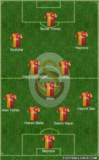 Galatasaray SK Formation 2014