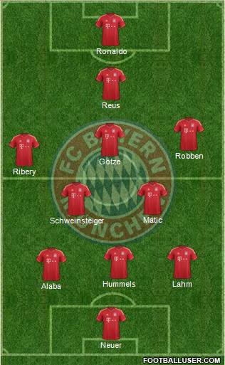 FC Bayern München Formation 2014
