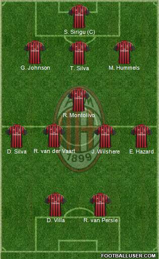 A.C. Milan Formation 2014