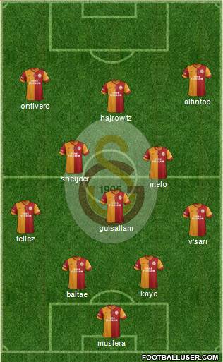 Galatasaray SK Formation 2014