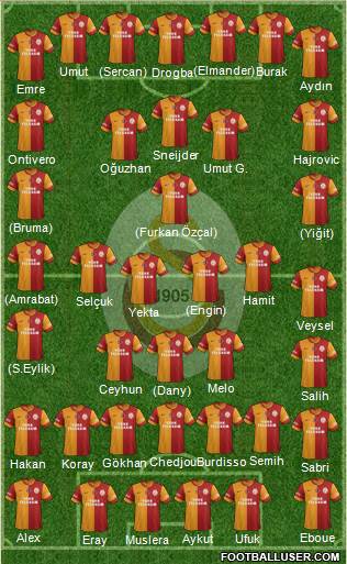 Galatasaray SK Formation 2014
