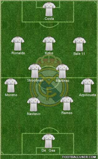 Real Madrid C.F. Formation 2014
