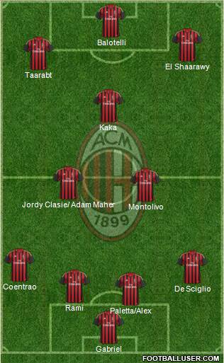 A.C. Milan Formation 2014