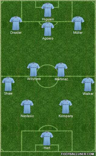 Manchester City Formation 2014