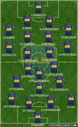 Boca Juniors Formation 2014