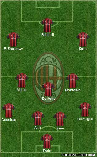 A.C. Milan Formation 2014