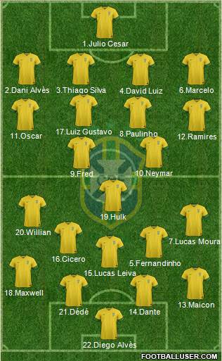 Brazil Formation 2014