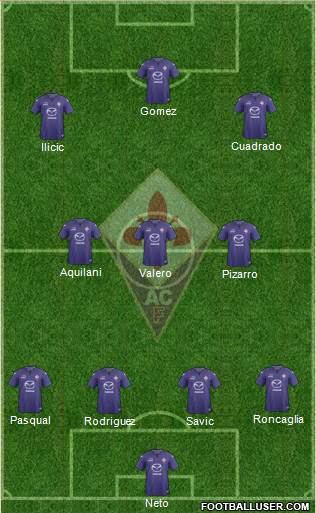Fiorentina Formation 2014