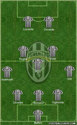 Juventus Formation 2014