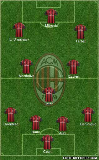 A.C. Milan Formation 2014