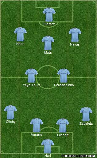 Manchester City Formation 2014