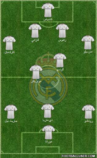 Real Madrid C.F. Formation 2014