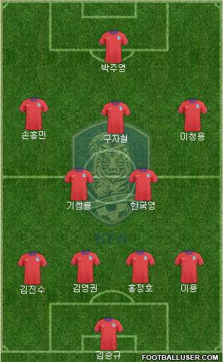 South Korea Formation 2014