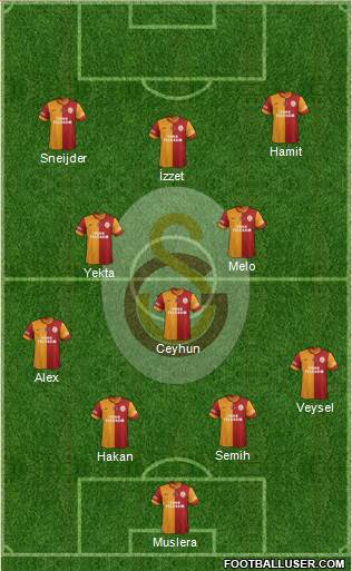 Galatasaray SK Formation 2014