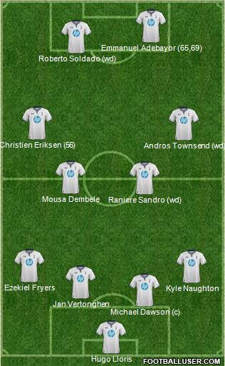 Tottenham Hotspur Formation 2014